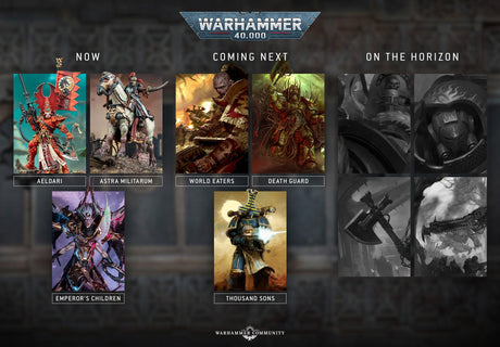 Warhammer 40,000 Roadmap: What's Next for the Grimdark Future