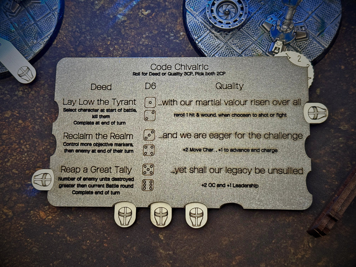 Imperial Knights Tracker