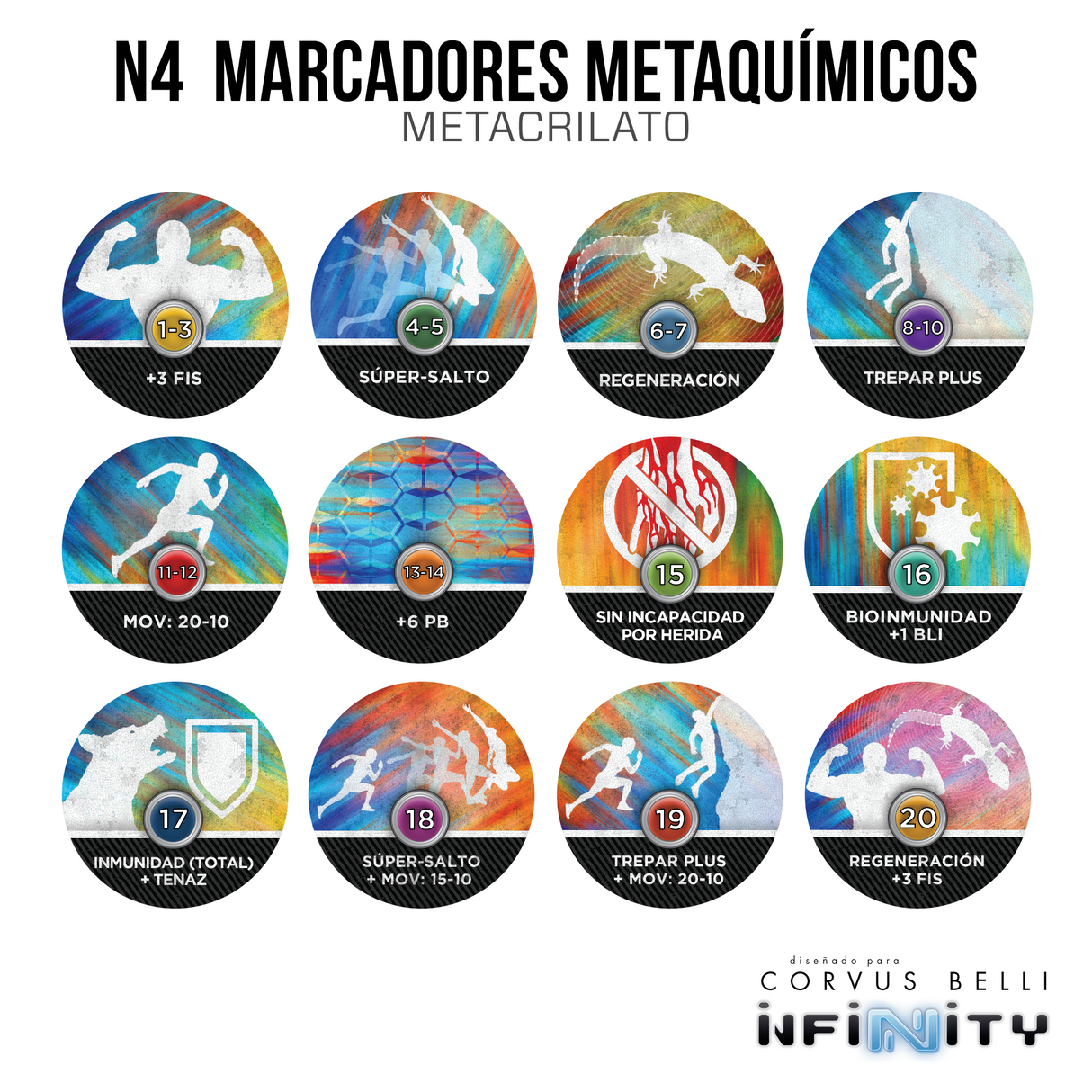 MetaChemistry Markers