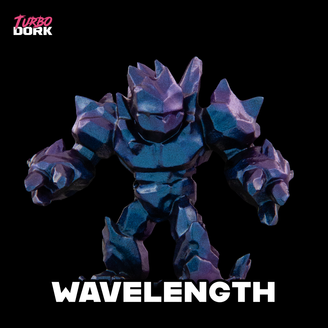 Wavelength