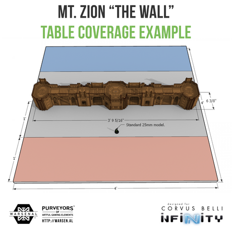 Mt. Zion Bundle - THE WALL