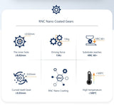 BMG Components Kit by TriangleLab Hardened Steel or Nano Coated RNC