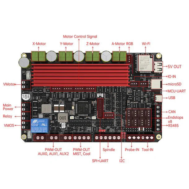 BTT Scylla and Millenium Machines CNC Controller Board