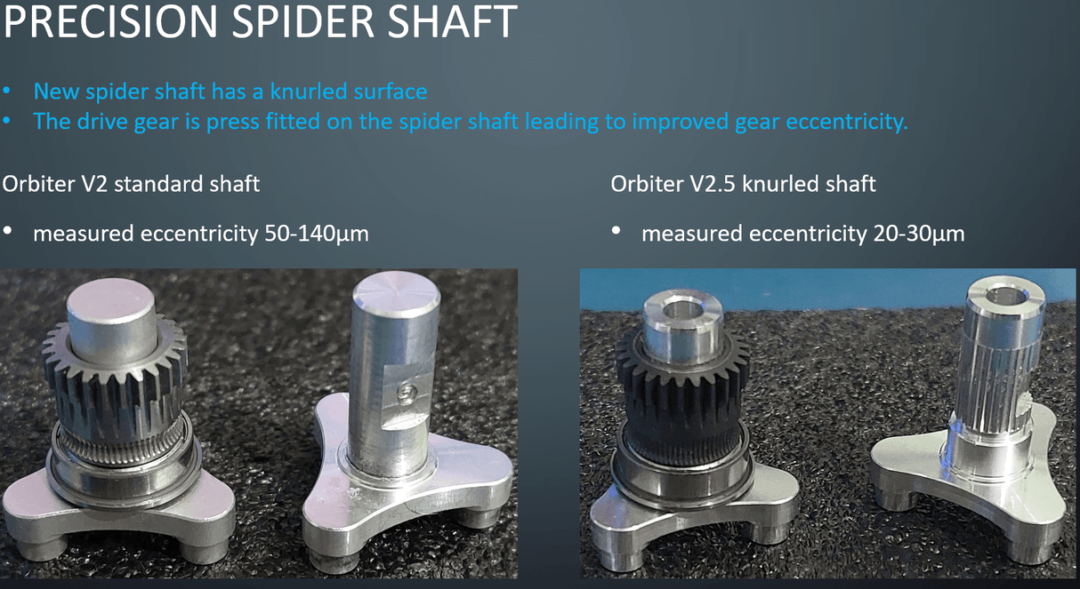 LDO Orbiter Extruder V2.5 (Orbiter V2.5 and V2.0 to V2.5 Upgrade Kit)