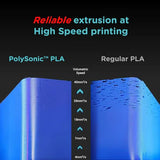 Polymaker PolySonic High Speed Printing PLA 3D Printer Filament 1KG 1.75mm