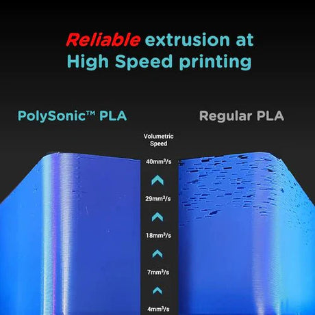 Polymaker PolySonic High Speed Printing PLA 3D Printer Filament 1KG 1.75mm
