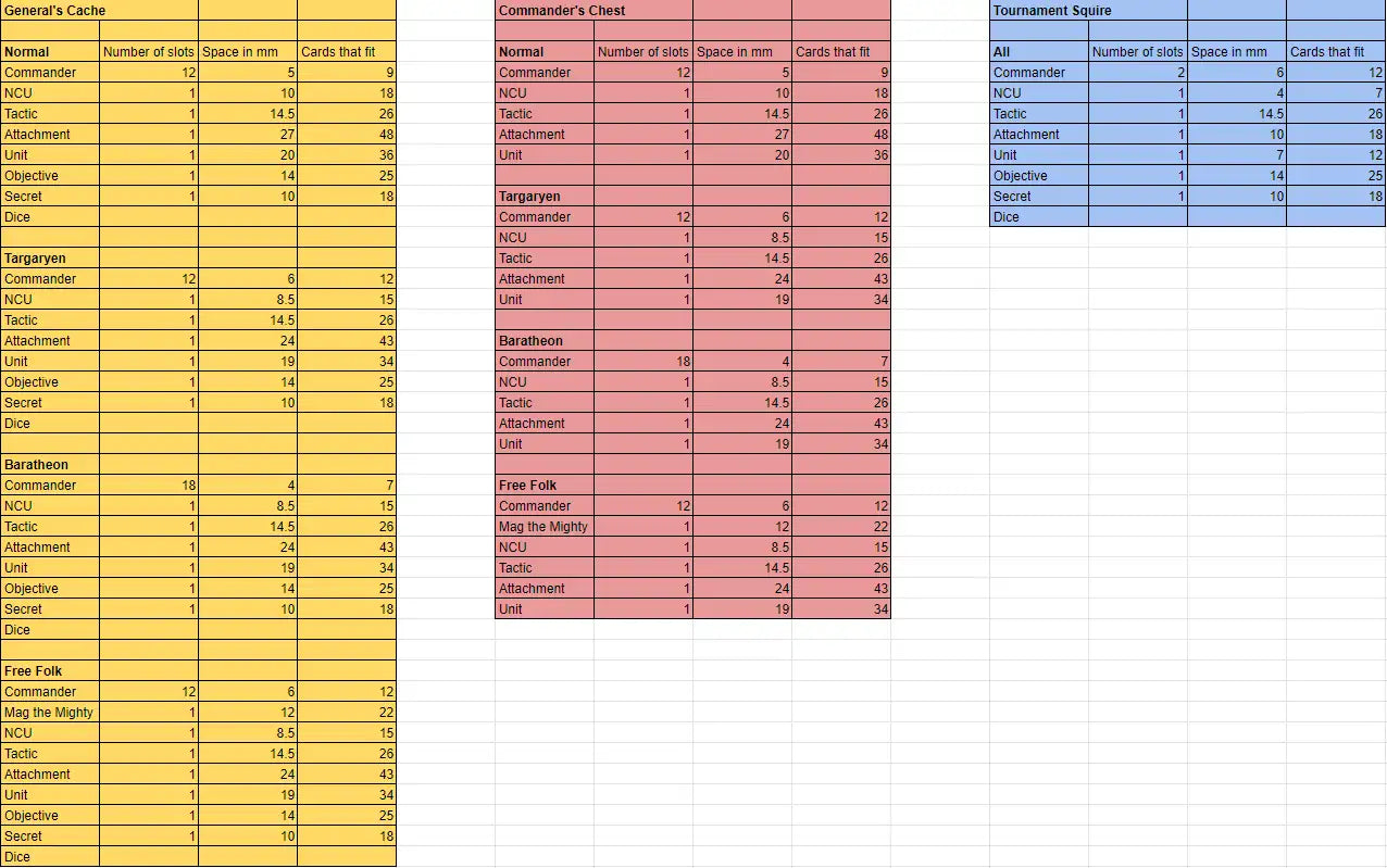 ASOIAF Card Storage Organizers