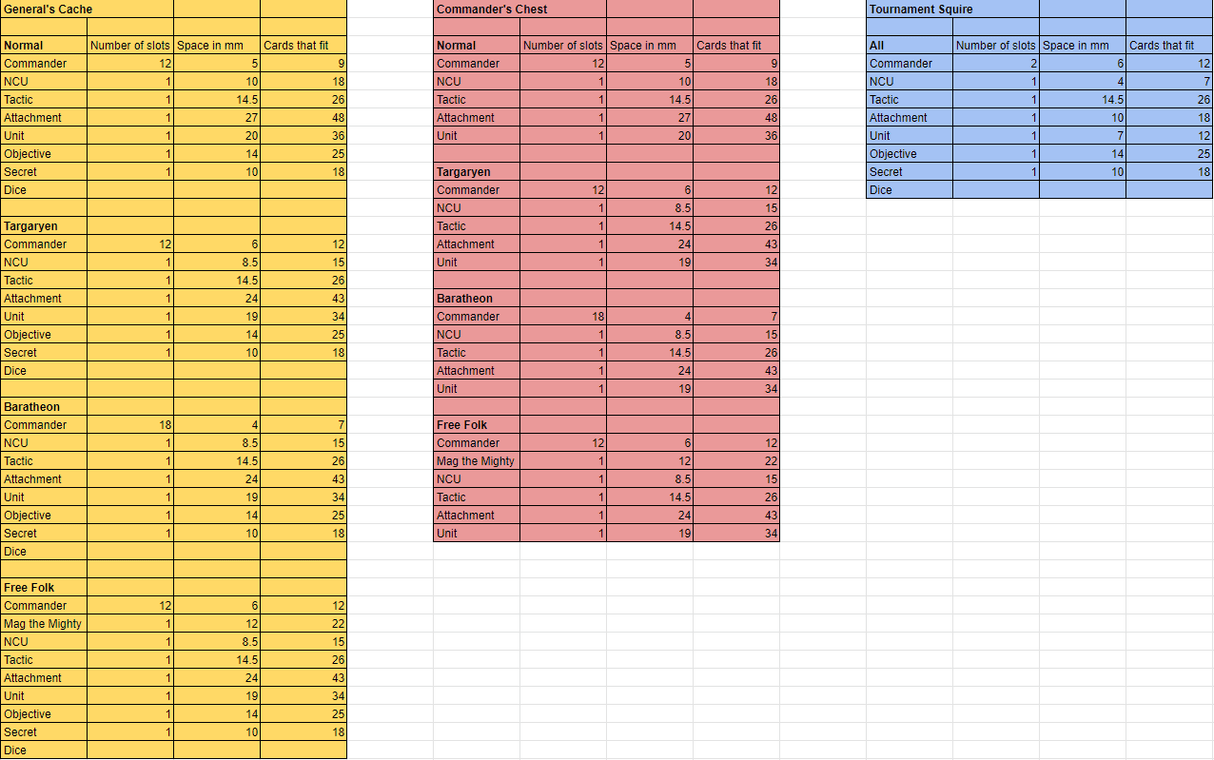 ASOIAF Card Storage Organizers